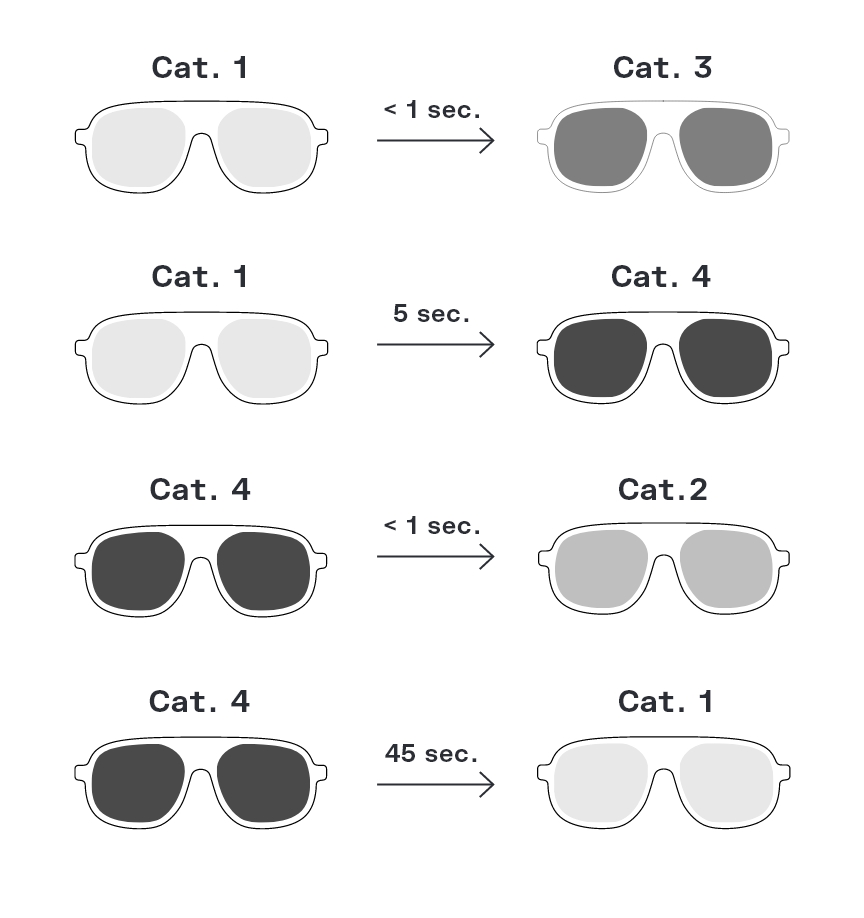 Technologies sport sunglasses photochromic lenses